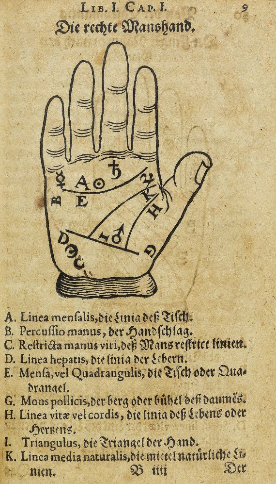 Johannes Indagine - Astrologia naturalis, 1630